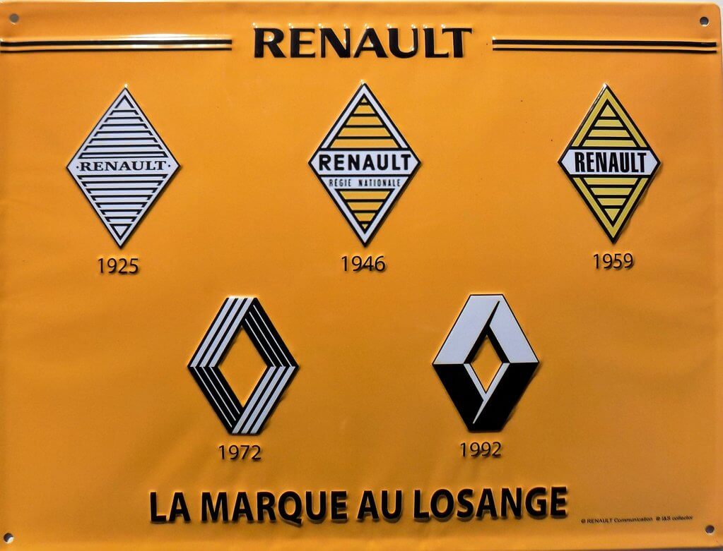 Renault logo evolution